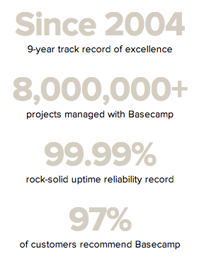 Basecamp Stats